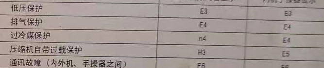 富蕴空调电话在哪里找